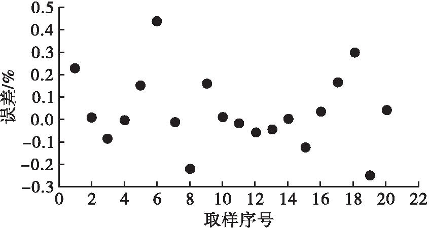 在线近红外分析仪在豆粕质量控制中的应用